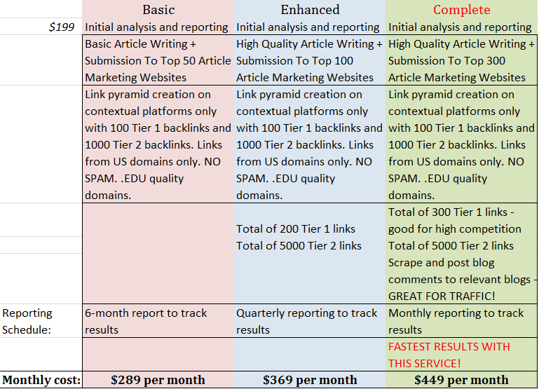 Link Building Pricing by Klages Web Design